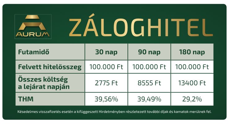 aurum_zaloghitel_160701