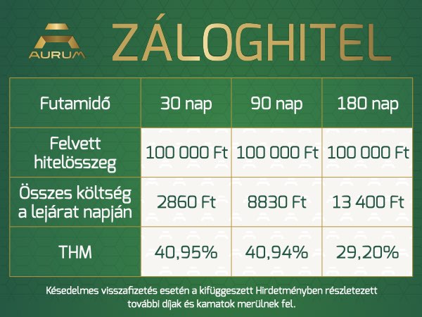 aurum_zaloghitel_kondiciok_220101_600x450.001