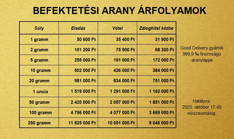 aurum_befektetesi_arany_arak_251017